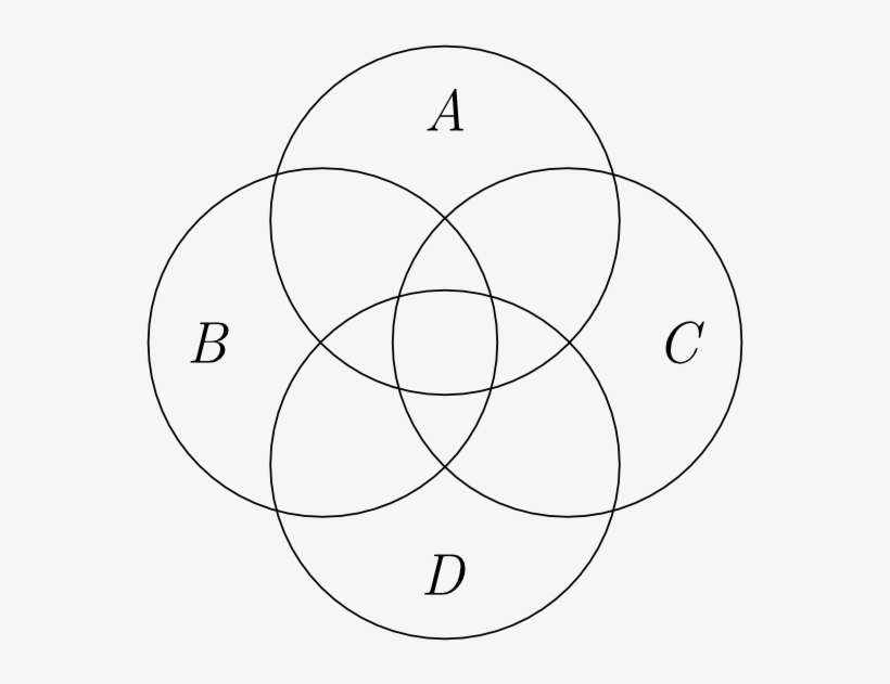 Four Overlapping Circles Labeled - Venn Diagram, transparent png #2136795