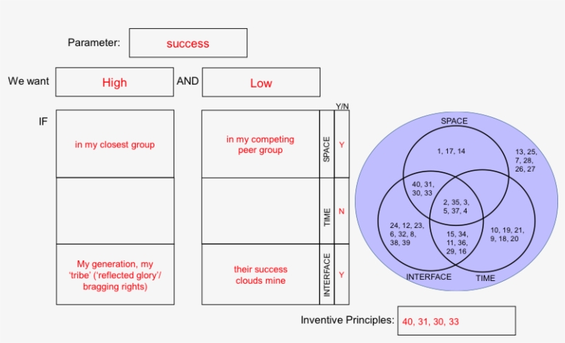 Completed Pct For 'tall Poppy' Contradiction - Circle, transparent png #2136841