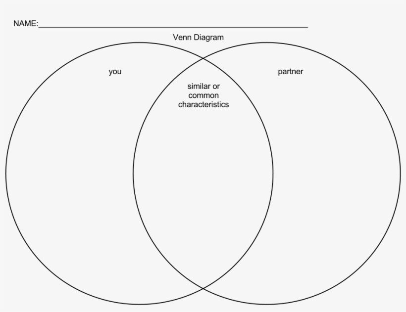 Venn Diagram Template Meeting The Educational Demands - Venn Diagram, transparent png #2136961