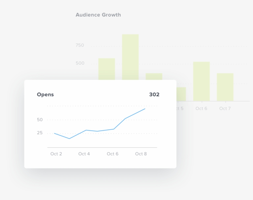 Open Rate Overtime Chart In Mailchimp Reporting Dashboard - Open Rate, transparent png #2136964