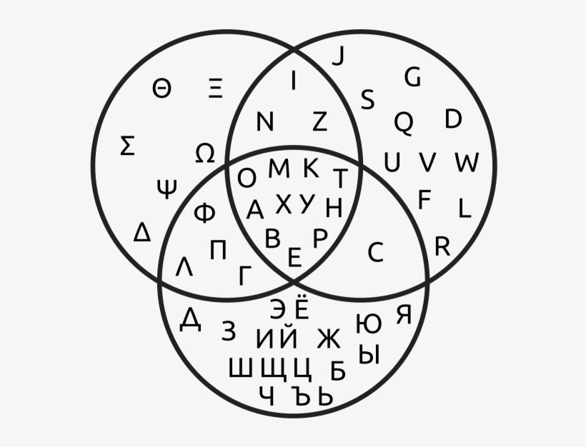Venn Diagram - Latin Greek Cyrillic Alphabets, transparent png #2137068