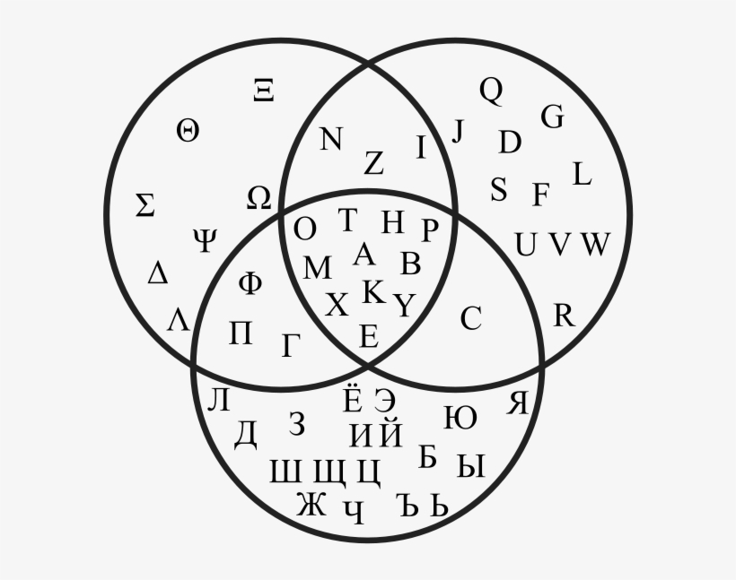 Venn Diagram Showing The Common Letters Between The - Greek Alphabet Vs Russian Alphabet, transparent png #2137233