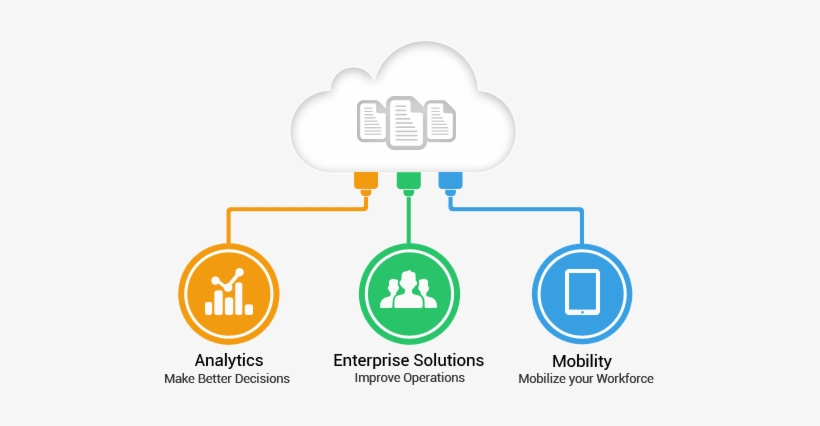 Enterprise Solution - Enterprise Mobility Solutions Png, transparent png #2137278