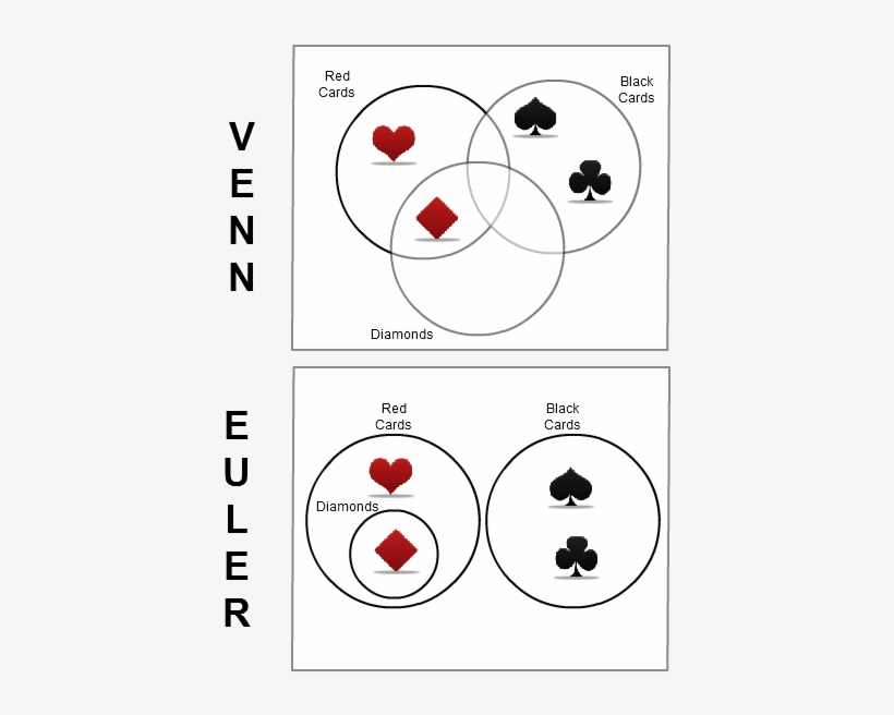 How The Same Information Can Be Shown In Different - Augentest, transparent png #2137356