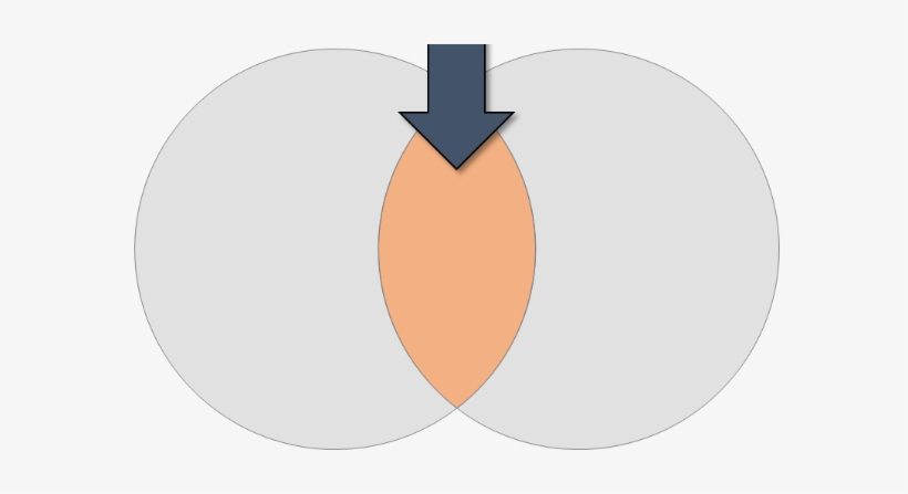Powerpoint Venn Diagram Overlapping Part - Venn Diagram, transparent png #2137430