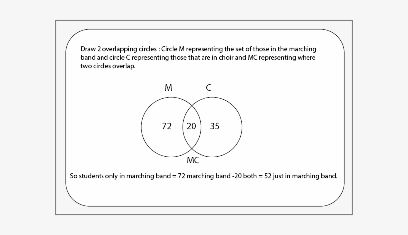52 - Carroll Diagram, transparent png #2137588