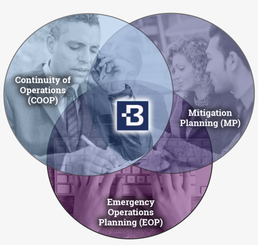 Venn Diagram Large Bleed With Images - Label, transparent png #2137628