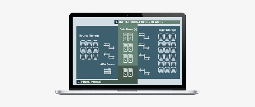 Data Migration And Data Copy For Netapp, Emc, Qumulo, - Network-attached Storage, transparent png #2137670