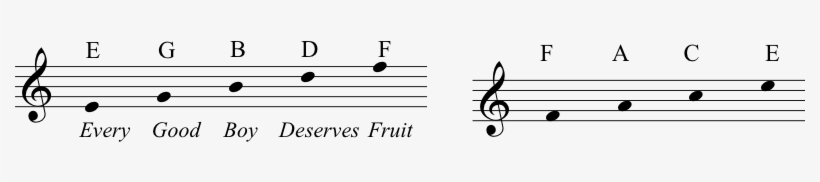 Here Are Some Acronyms To Remember The Notes On The - Every Good Boy Deserves Fruit Music, transparent png #2138280