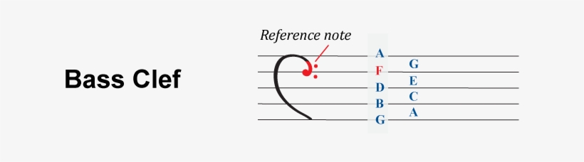 Bass-clef - Clef, transparent png #2138307