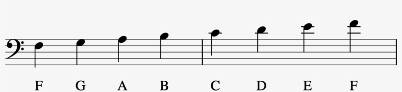 The Bass Clef - Pitches In The Treble Clef, transparent png #2138380