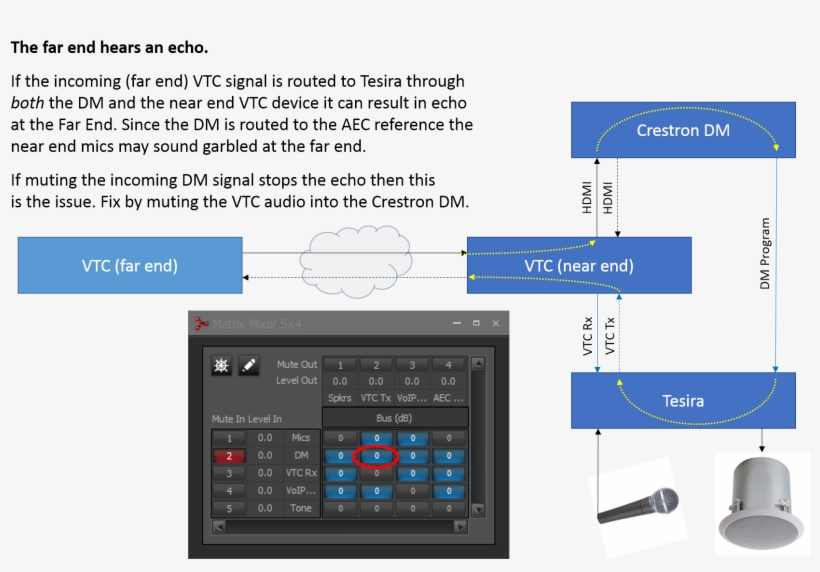 Far End Echo Vtc V1 - Vermont Technical College, transparent png #2139265