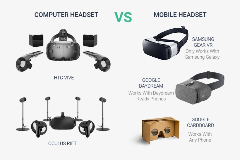 Vr Headsets - Htc Vive - Virtual Reality Headset, transparent png #2139441