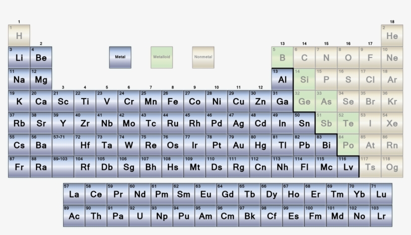 Metals Table - Nonmeatls On Periodic Table, transparent png #2140039