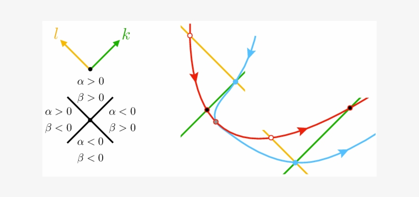 Show More Plots - Plot, transparent png #2140865
