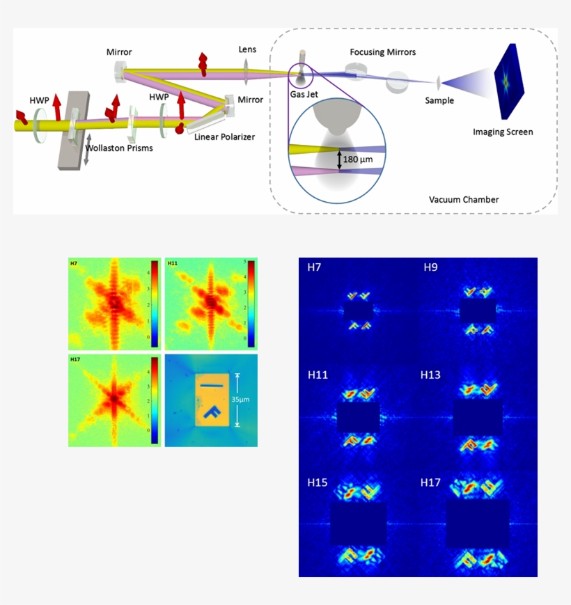 For Each Frequency In The Image, The Holographic Diffraction - Attosecond, transparent png #2141059