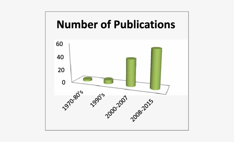 Number Of Publications - Car, transparent png #2141823