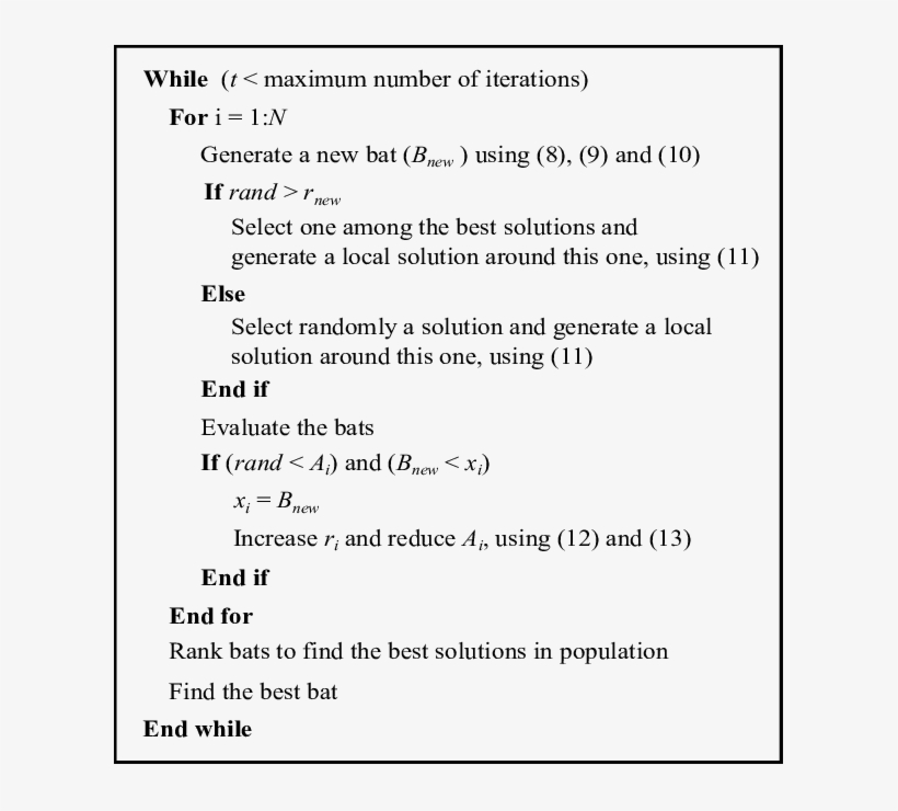 Pseudocode Of The Bat Algorithm - Bat Algorithm For Optimization, transparent png #2143494