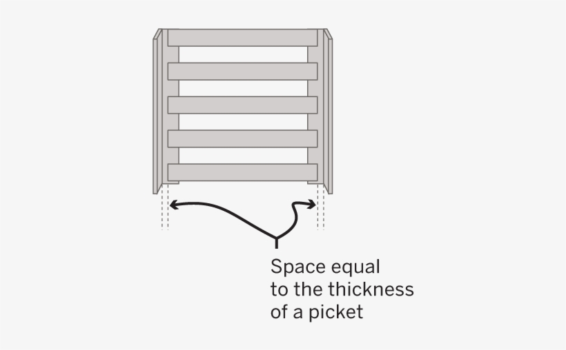 Evenly Secure 5 Slats Between Two Of The Corner Posts - Diagram, transparent png #2145370