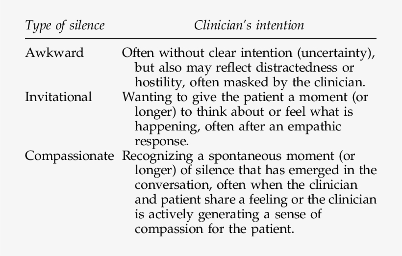 Existing Research On Silence - Kilifi, transparent png #2146627