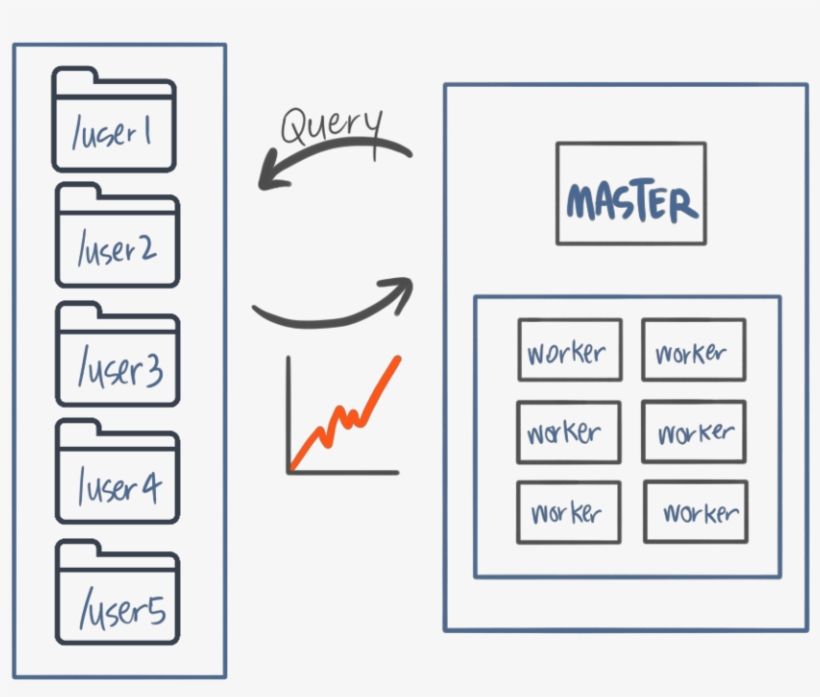 Project-21 - Number, transparent png #2148810