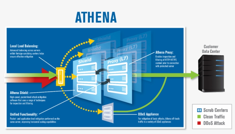 How Athena Works - Diagram, transparent png #2148889