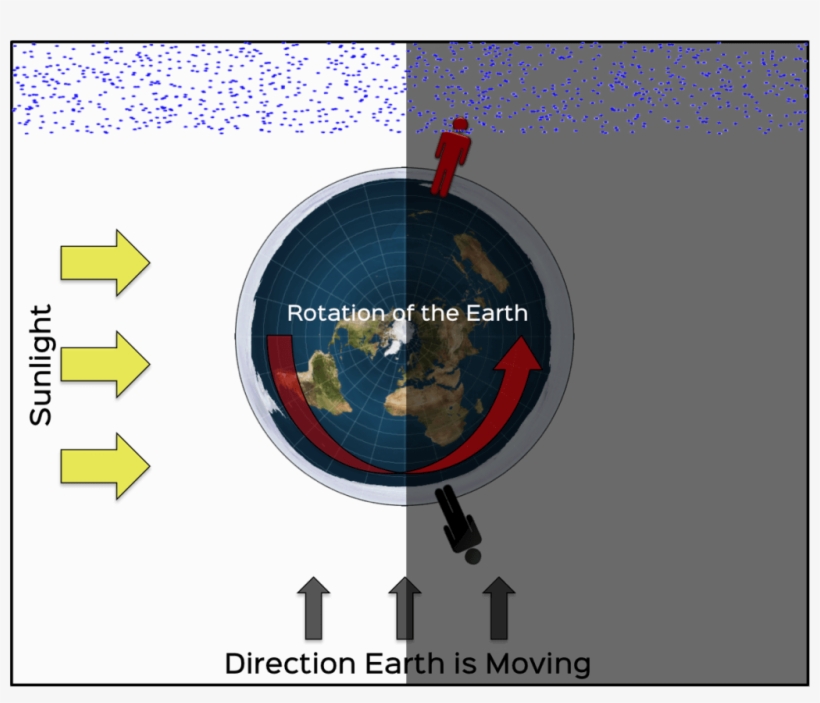 Seeing A Meteor Shower - Bild Der Flachen Erde Untersetzer, transparent png #2149329