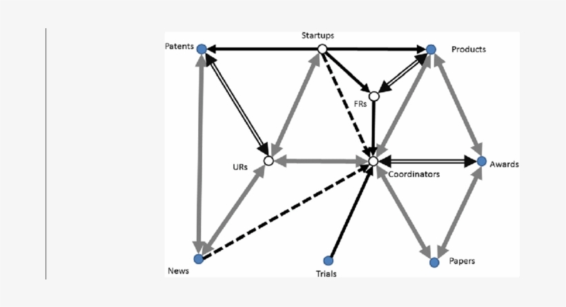 Commensalism And Amensalism Among Cluster Variables - Commensalism, transparent png #2150283