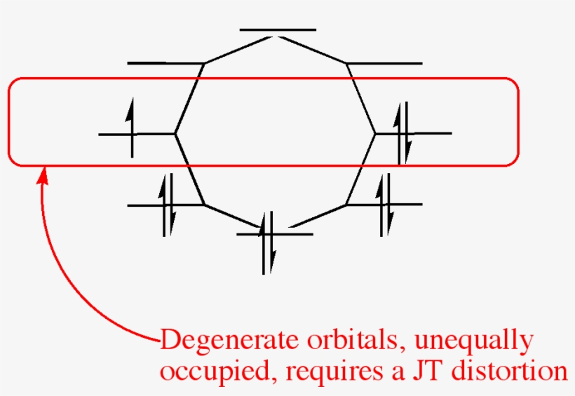 Cot Rad Anion Frost Orbs - Diagram, transparent png #2153380