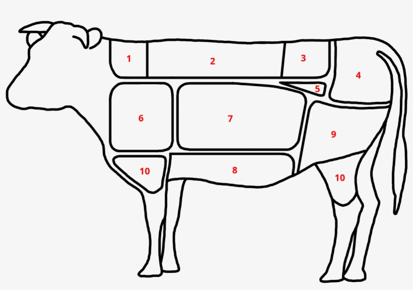 Korean Cuts Of Beef 4 - Cut Of Beef, transparent png #2154460