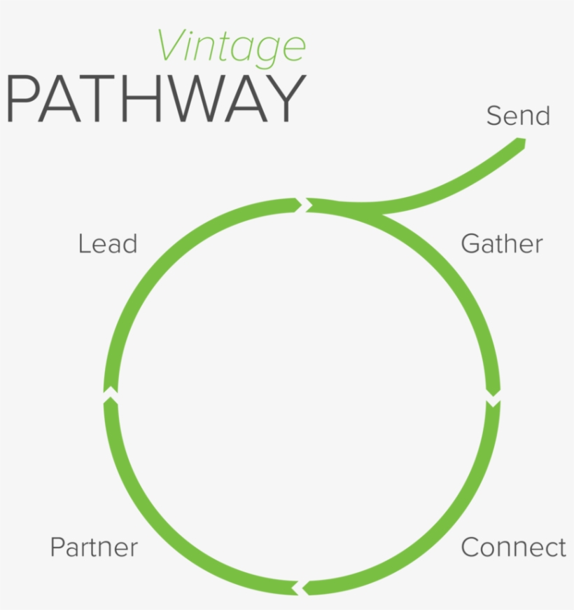 Connect Track Vintage Pathway - Google Adwords Certified Partner, transparent png #2154995