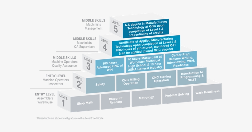Credentialinggraphic - Technology Pathway, transparent png #2155057
