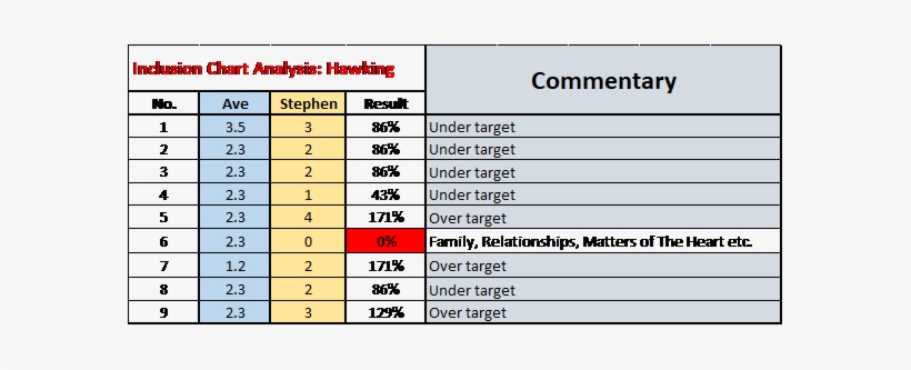 365 Pin Code Inclusion Chart For Stephen Hawking This - Number, transparent png #2156170