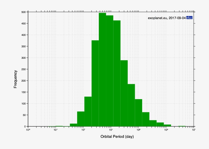 Monday, September 4, - Diagram, transparent png #2156385