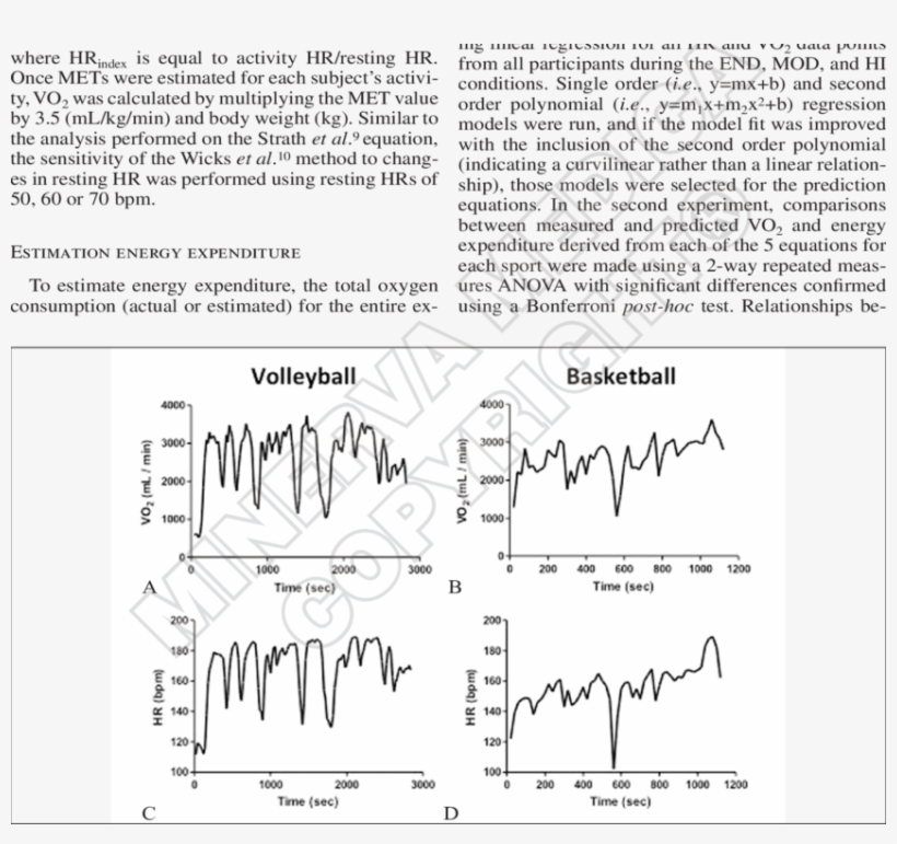 Absolute Changes In Hr And Vo 2 During Basketball Game - Basketball, transparent png #2156621