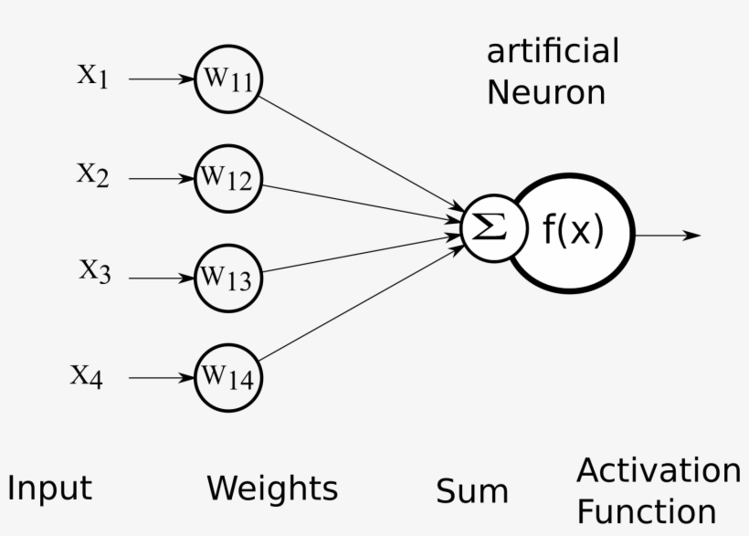 Big Image - Circle, transparent png #2158302