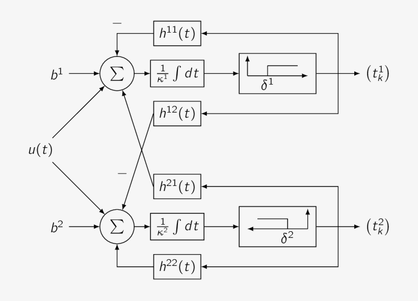 Images/tem Iaf Coupled - Diagram, transparent png #2158623