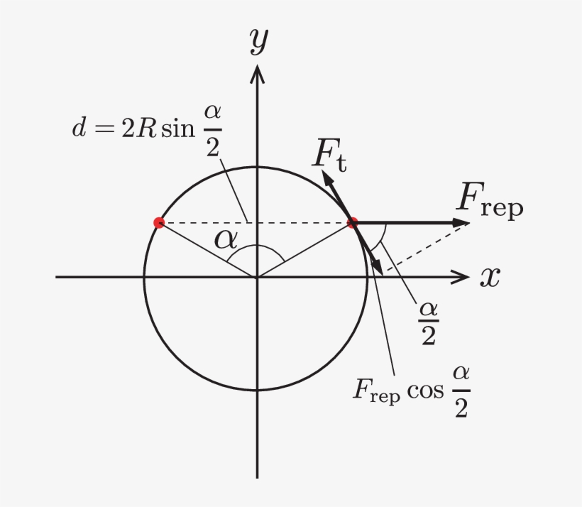 The Forces Frep And Ft Acting On A Surface Defect - Circle, transparent png #2158871