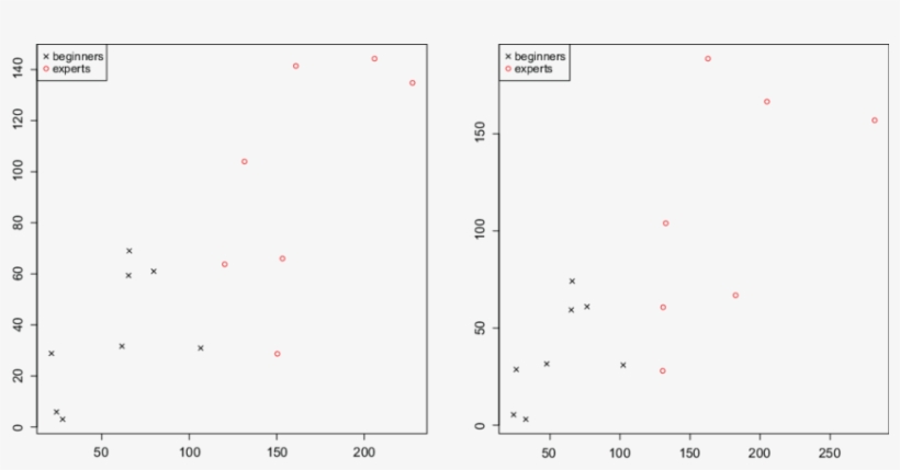 Se Defined By Equation Based On The Change-point Analysis - Storage Tank, transparent png #2159097