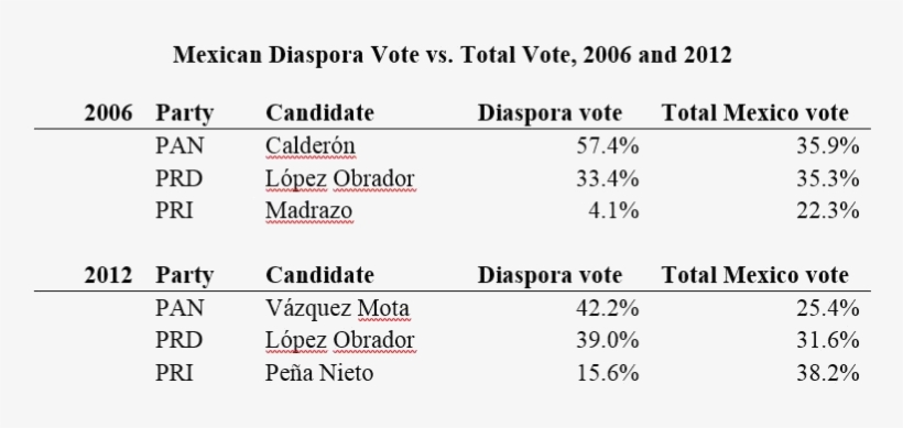 Following His Election, The Government Fulfilled Fox's - Mexico, transparent png #2159224
