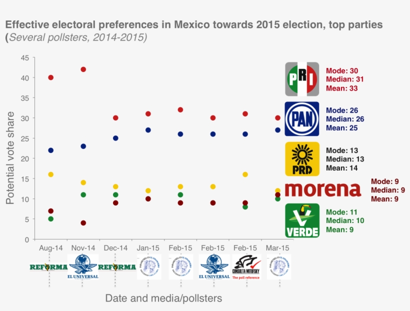 Pollsters March - Ecologist Green Party Of Mexico, transparent png #2159349