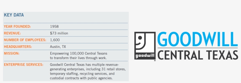 Goodwill Key Info - Goodwill Industries, transparent png #2159820
