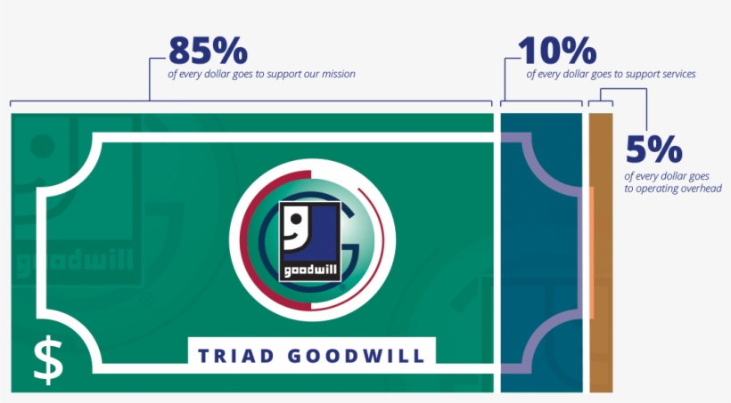 About Triad Goodwill Dollar - Goodwill Industries, transparent png #2160053