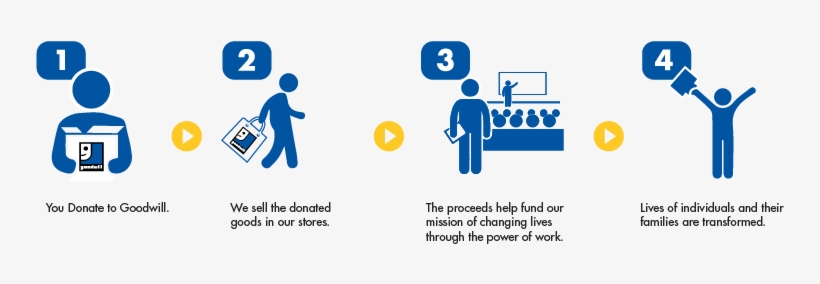 Easy Ways To Make An Impact - Goodwill Donation Infographic, transparent png #2160150