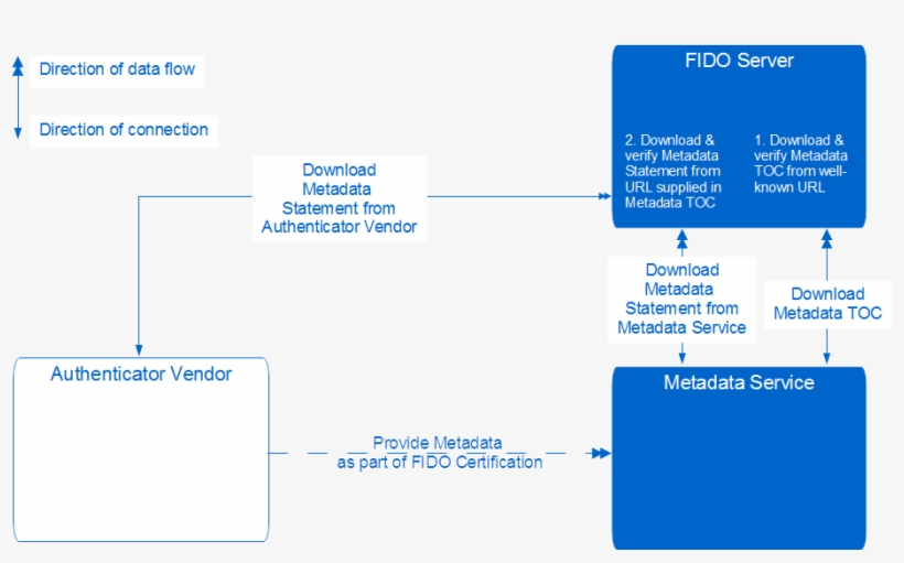 Graffle 19 Oct 2016 - Product, transparent png #2162606