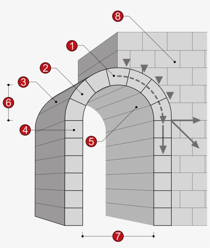 Open - Arco Di Volta, transparent png #2162809
