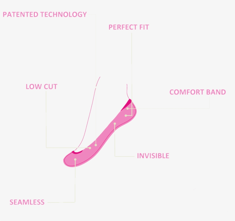 Pictogram Met Usp's Ballerina Png - Kinds Of Socks, transparent png #2163972