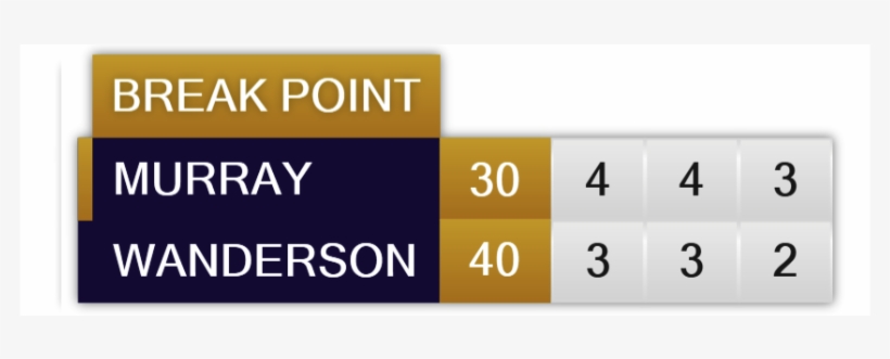 Tennis Scoreboard - Tennis Scoreboard Software, transparent png #2165521