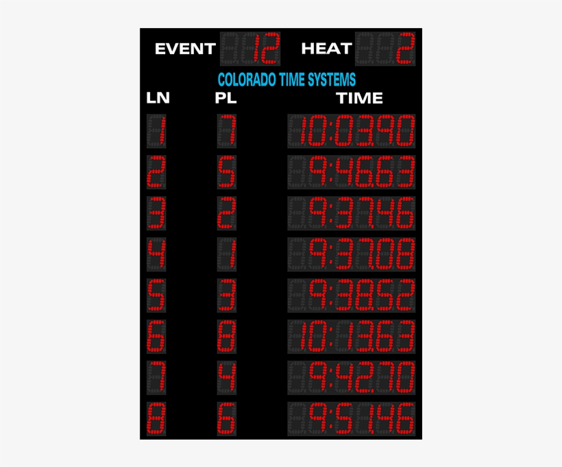 Otter Scoreboard 8 Lane Event Heat Scoreboard - Colorado Time Systems, transparent png #2165614