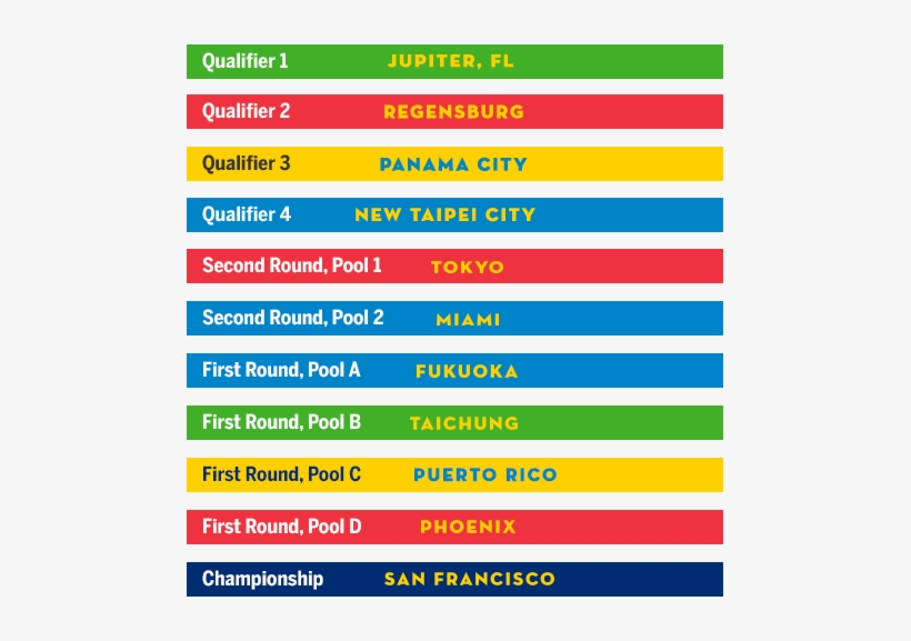 Wbc Scoreboard 04 Jan 2013 - Colorfulness, transparent png #2165886